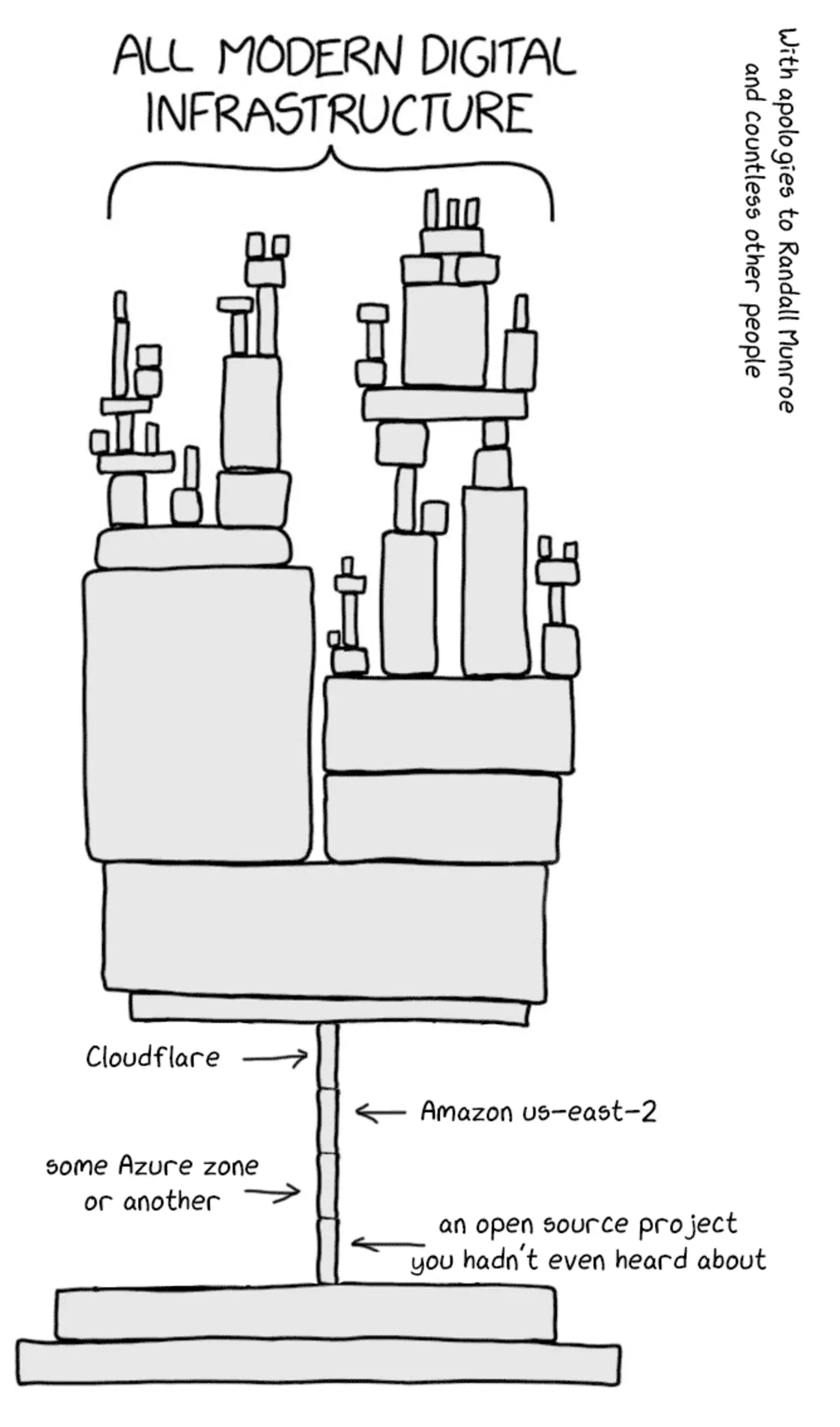 Modern cloud infrastructure architecture diagram showing hybrid cloud connectivity