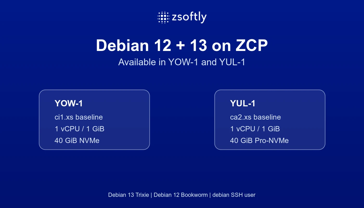 ZSoftly-branded overview of Debian 12 and Debian 13 public images available in ZCP YOW-1 and YUL-1
