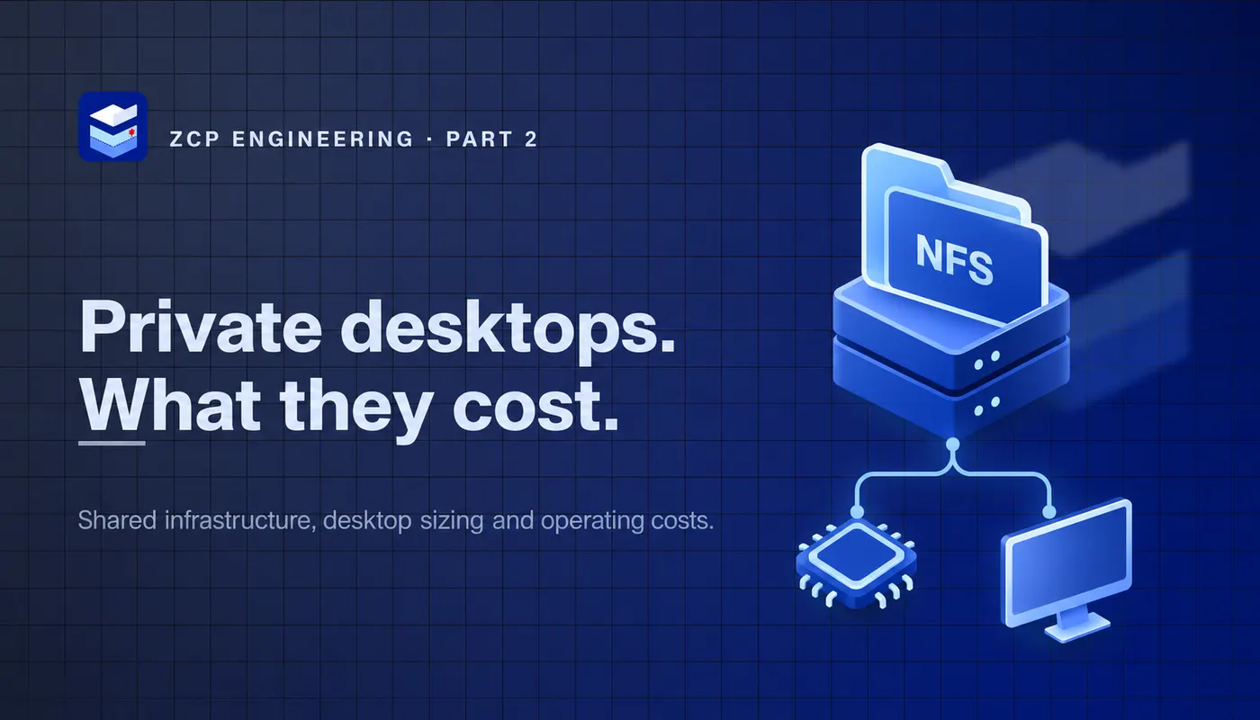 Private desktops: what they cost. ZCP cover showing NFS shared storage connected to compute and desktop icons.